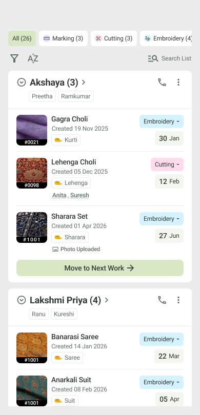 SuHappy production board showing orders grouped by worker and stage
